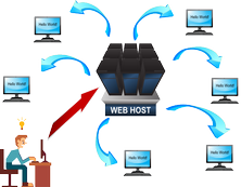 Web hosting diagram